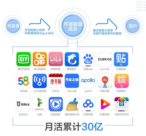 讓小程序不止是bat的生意 信息化管理