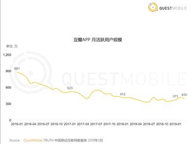 焦點分析 | 馬化騰說垂直社區(qū)還有機會，長在微信小程序里的“和群”們會是答案嗎？